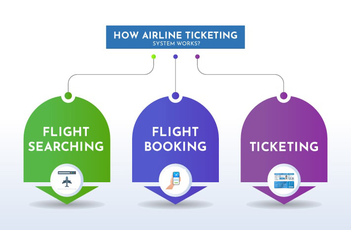 Air Ticketing